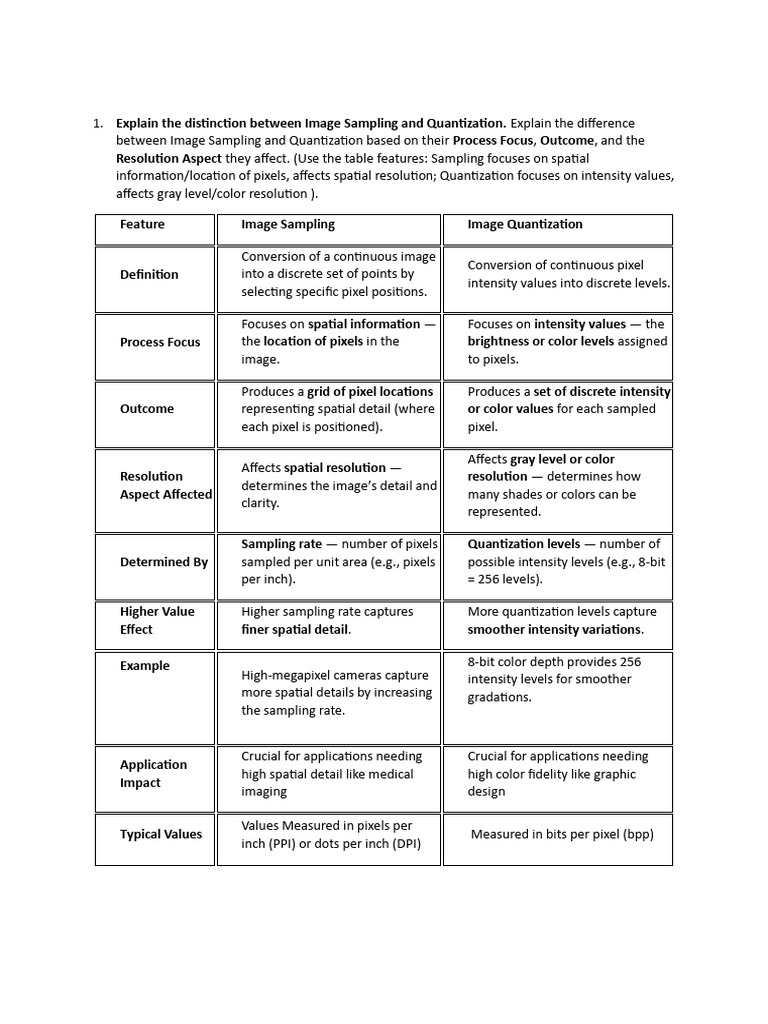 Image Processing: Sampling vs. Quantization | PDF | Eye | Image Resolution