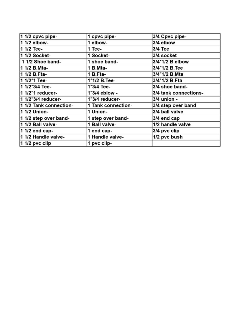 CPVC List PDF | PDF