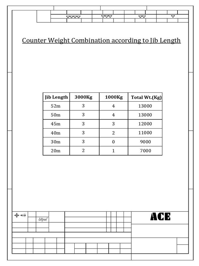 Counter Weight Specifications for Cranes | PDF