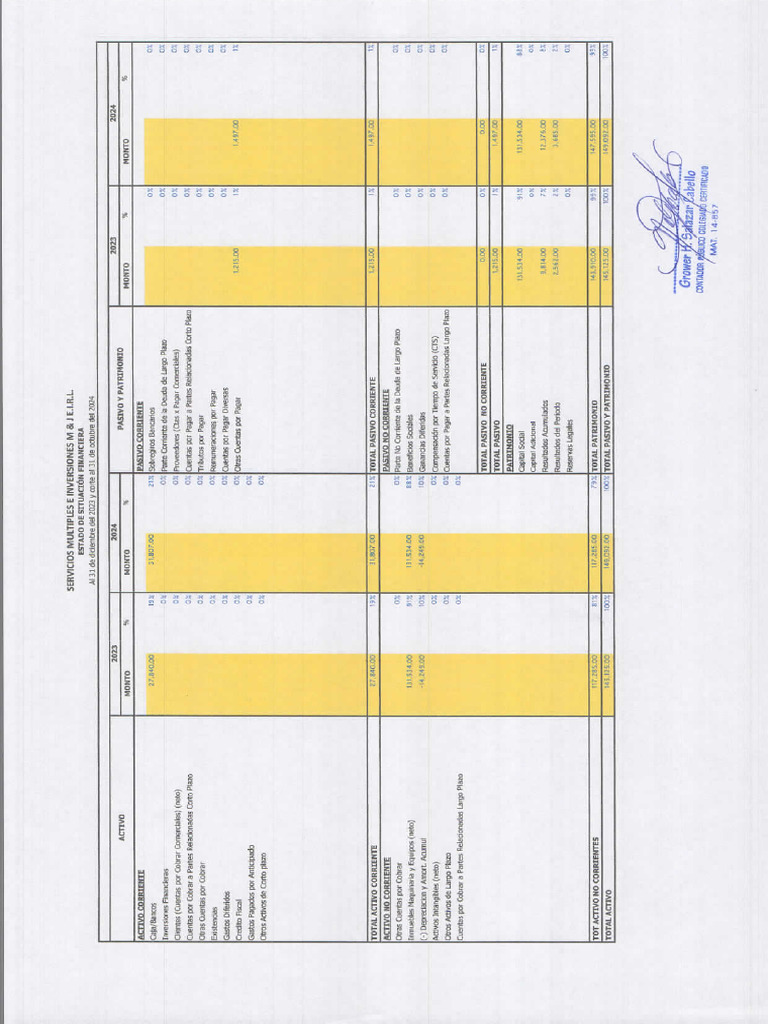PDT Anual | PDF