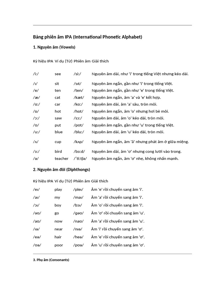 Bảng Phiên Âm Ipa | PDF