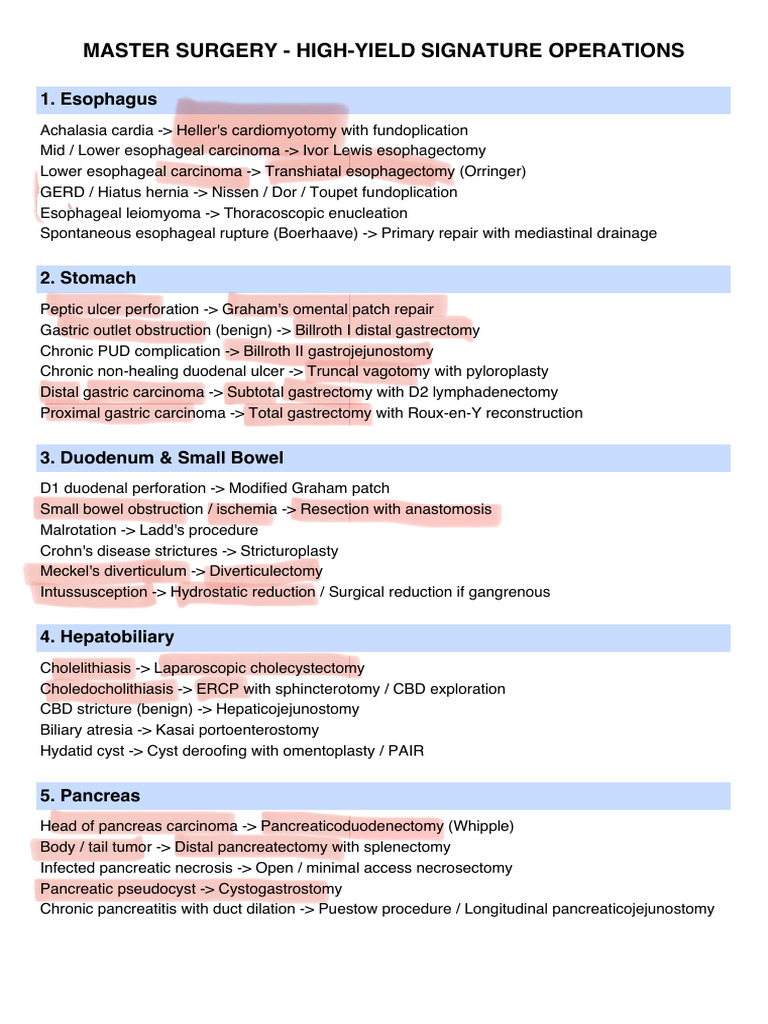 High-Yield Surgical Operations Guide | PDF | Clinical Medicine | Surgery