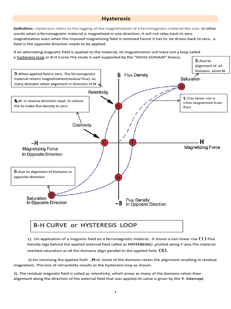 Understanding Magnetic Hysteresis Loop | PDF | Ferromagnetism | Hysteresis
