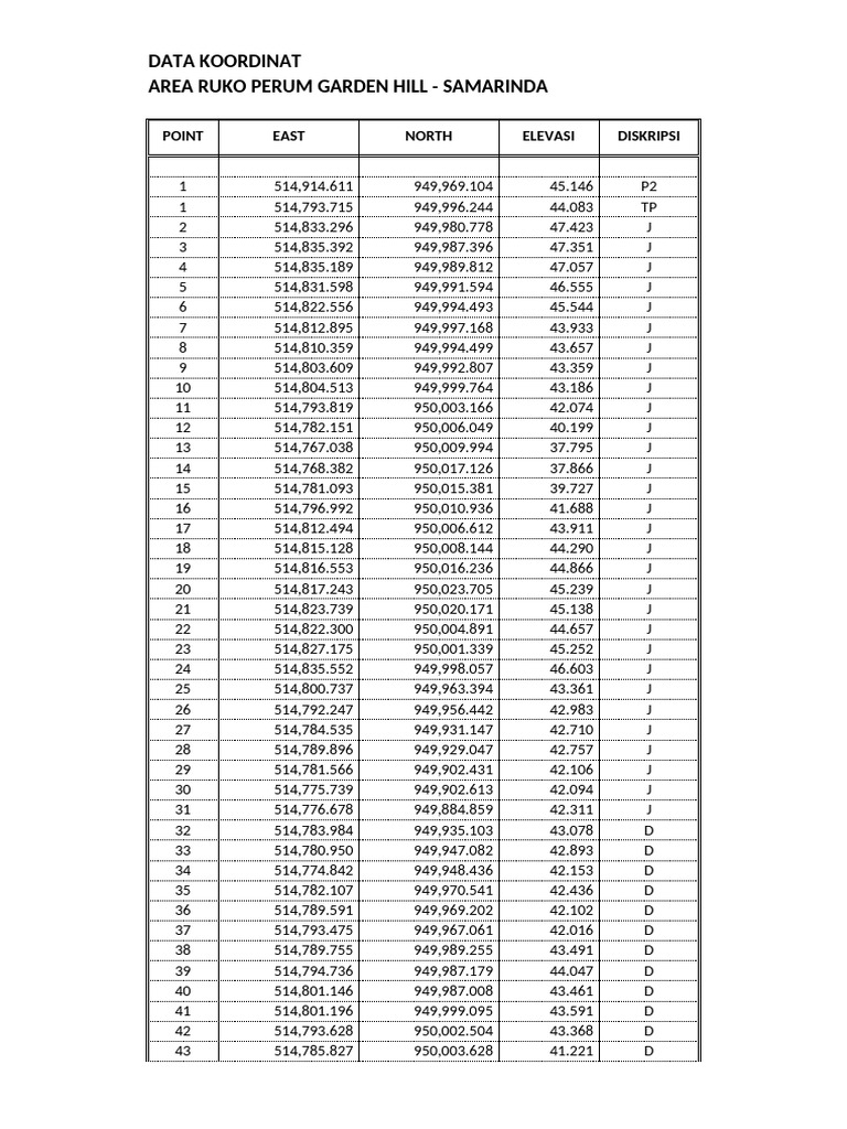 Ruko GH Excel | PDF