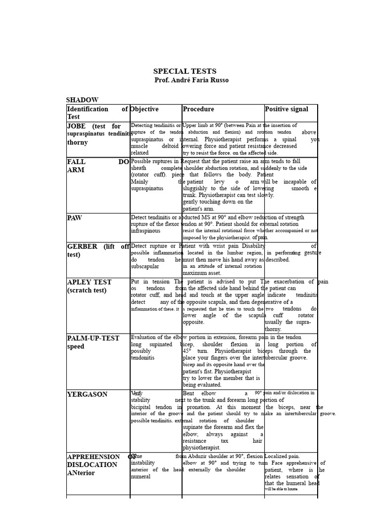 Shoulder and Elbow Assessment Tests | PDF | Anatomical Terms Of Motion ...