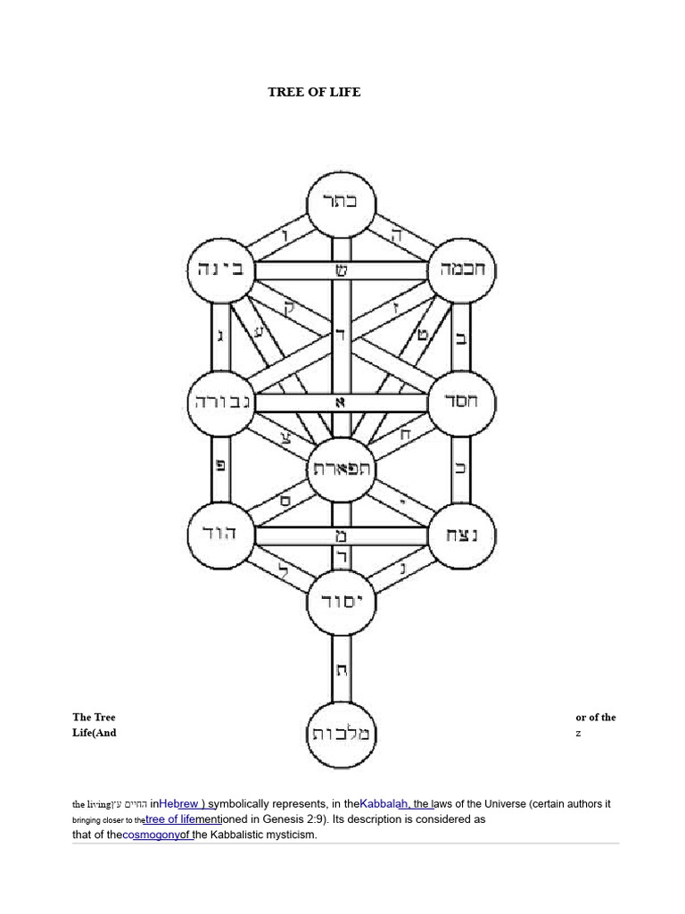 Kabbalistic Tree of Life Explained | PDF | Kabbalistic Words And Phrases