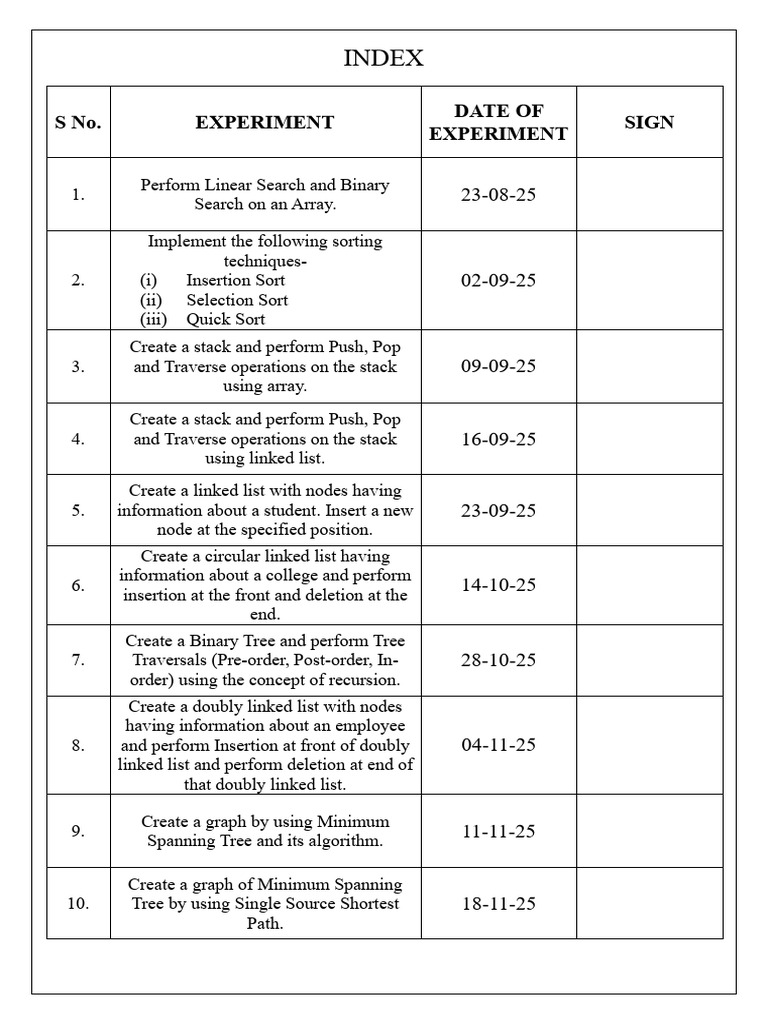 DS Index Group 2 | PDF