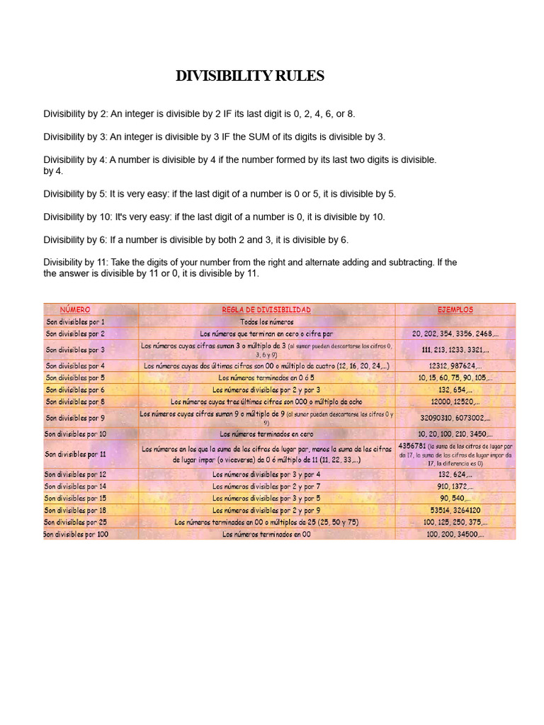 3.-Rules of Divisibility - GCD - LCM | PDF | Abstract Algebra | Algebra