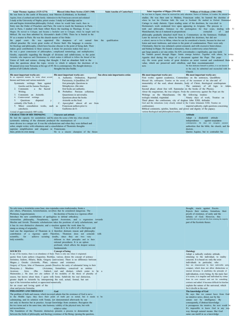 Comparative Table | PDF | Knowledge | Existence