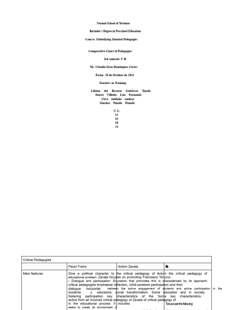 Comparative Chart of Critical Pedagogies | PDF | Pedagogy | Learning
