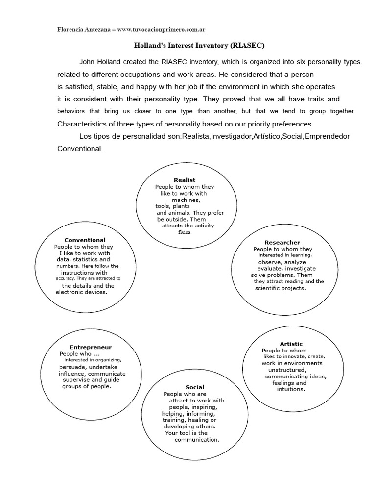 Understanding Holland's RIASEC Model | PDF | Science | Psychological ...