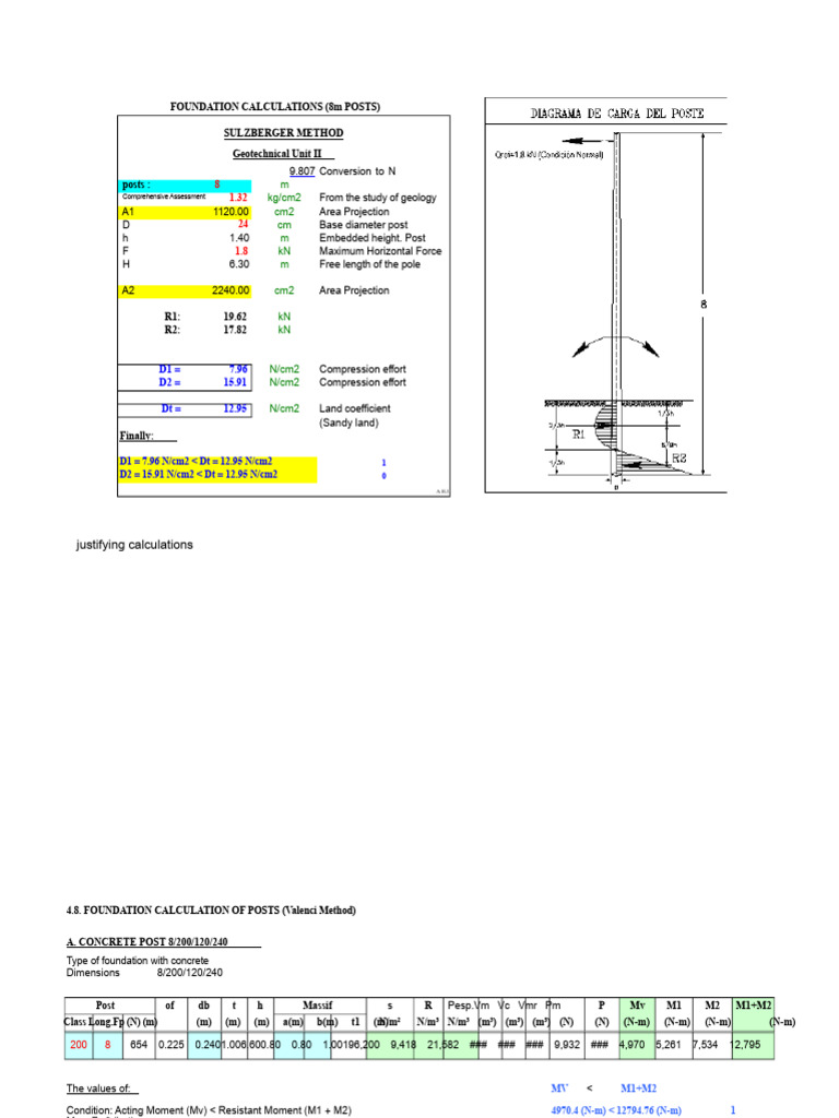 4.8 Calculation of Post Foundation | PDF