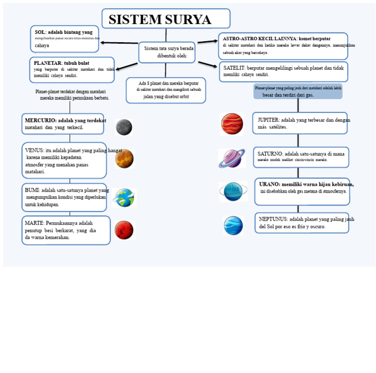 Struktur dan Karakter Planet dalam Sistem Surya | PDF