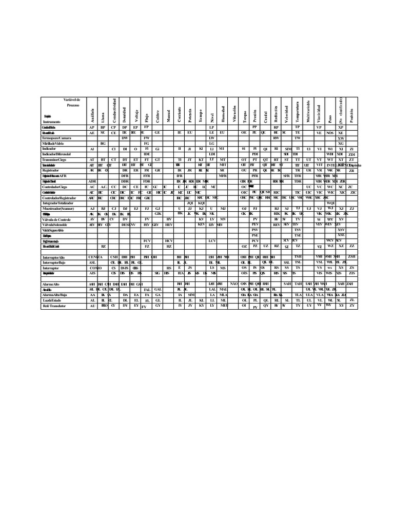 tabela instrumentação.pdf | PDF