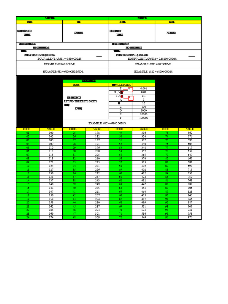 SMD Resistor Value Calculation Guide | PDF | Electrical Resistance And ...