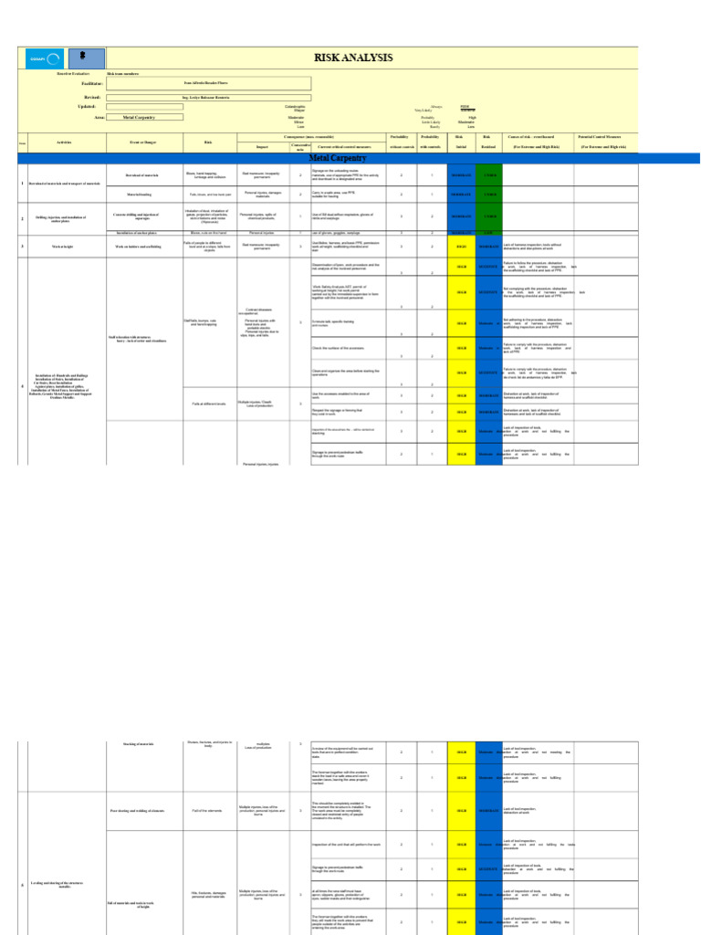 IPER | PDF | Personal Protective Equipment | Risk