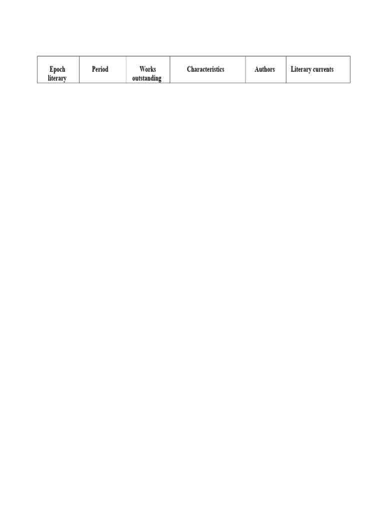 Overview of Literary Epochs and Genres | PDF | Epic Poetry