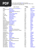 Asia IATA City and Airport Codes | PDF