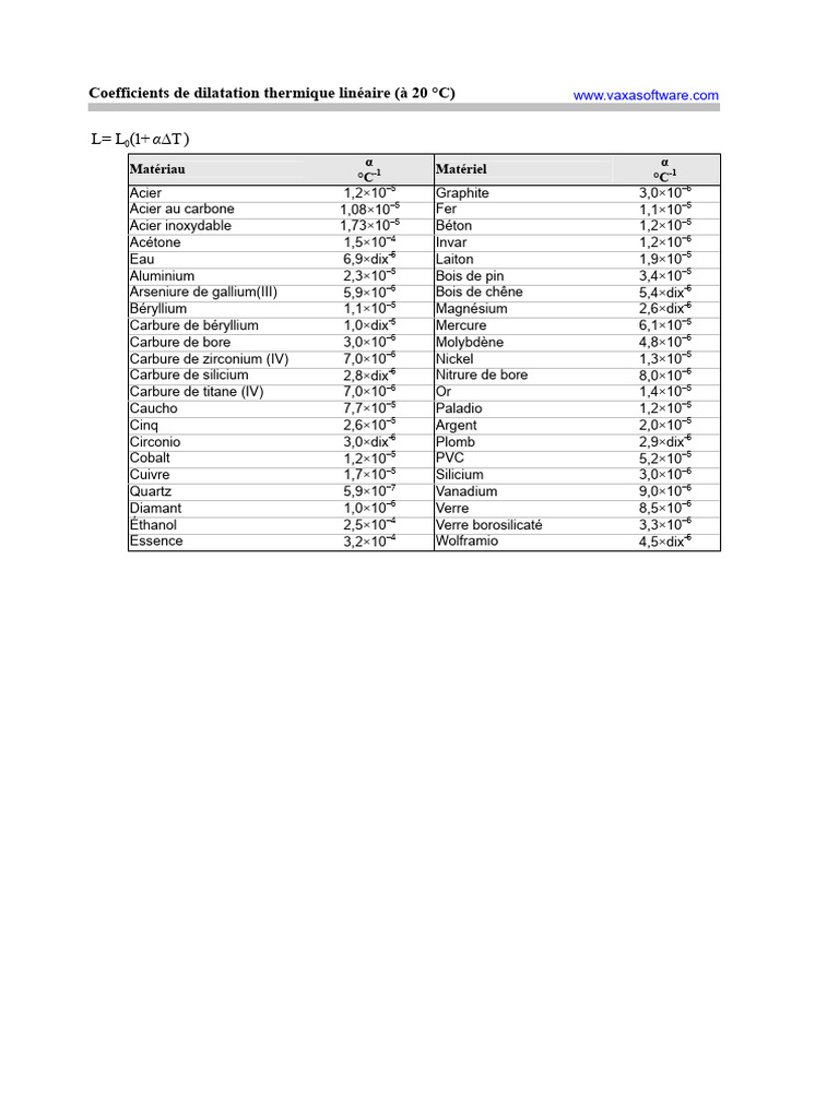 Coefficients de dilatation thermique PDF — free download