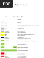 Military Ordnance Color Codes Guide | PDF