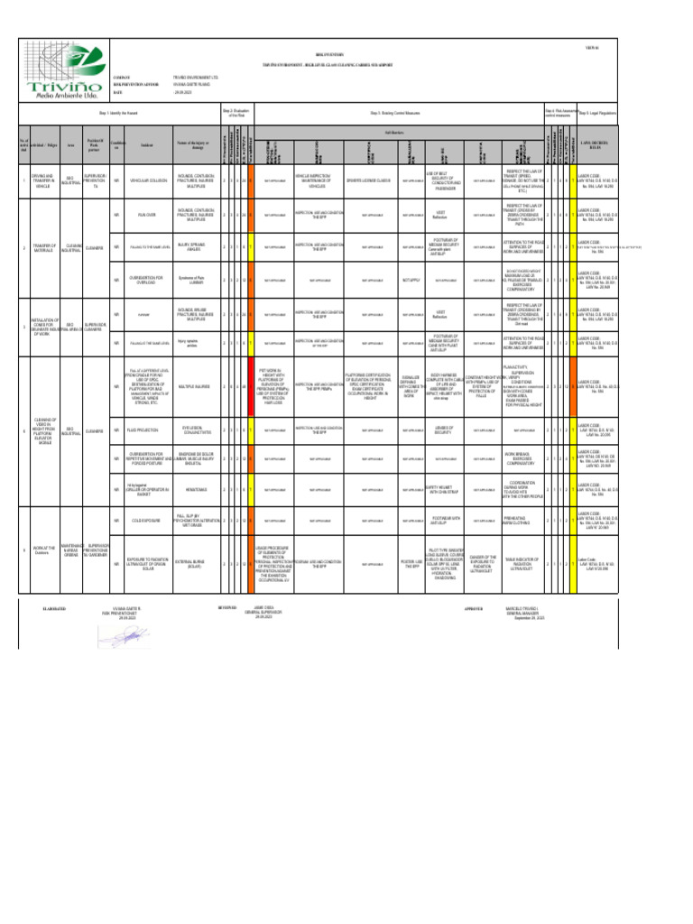 Risk Assessment for Glass Cleaning at Carriel Airport | PDF ...