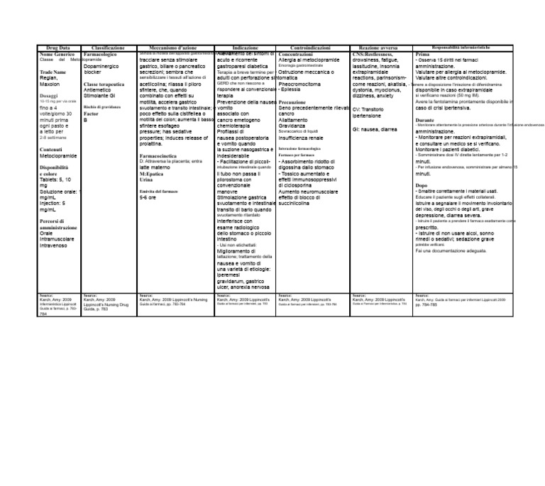 Metoclopramide | PDF