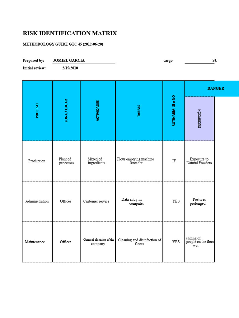 Bakery Risk Matrix | PDF | Radiation | Risk
