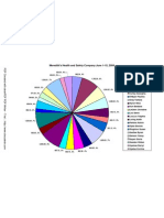 Pie Chart For Meredith/'s Employees