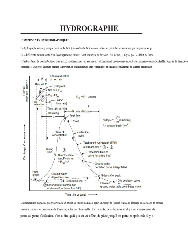 Comprendre l'Hydrogramme et l'UH | PDF | Débit (hydrologie) | Ruissellement