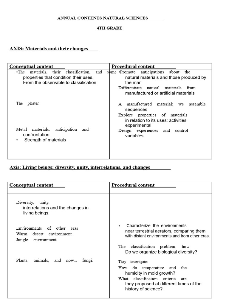 4th Grade Natural Sciences Curriculum | PDF | Earth | Natural Sciences