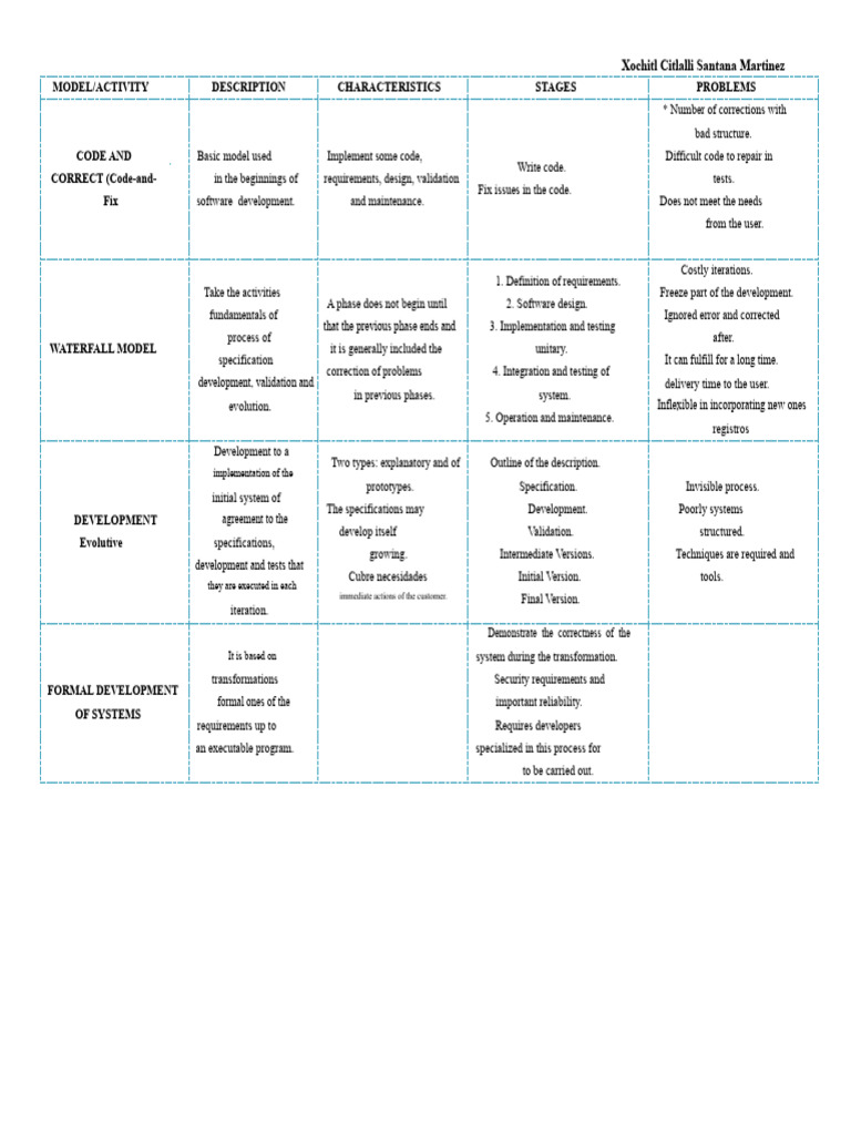 Comparative Table - Life Cycle | PDF | Software Development Process ...