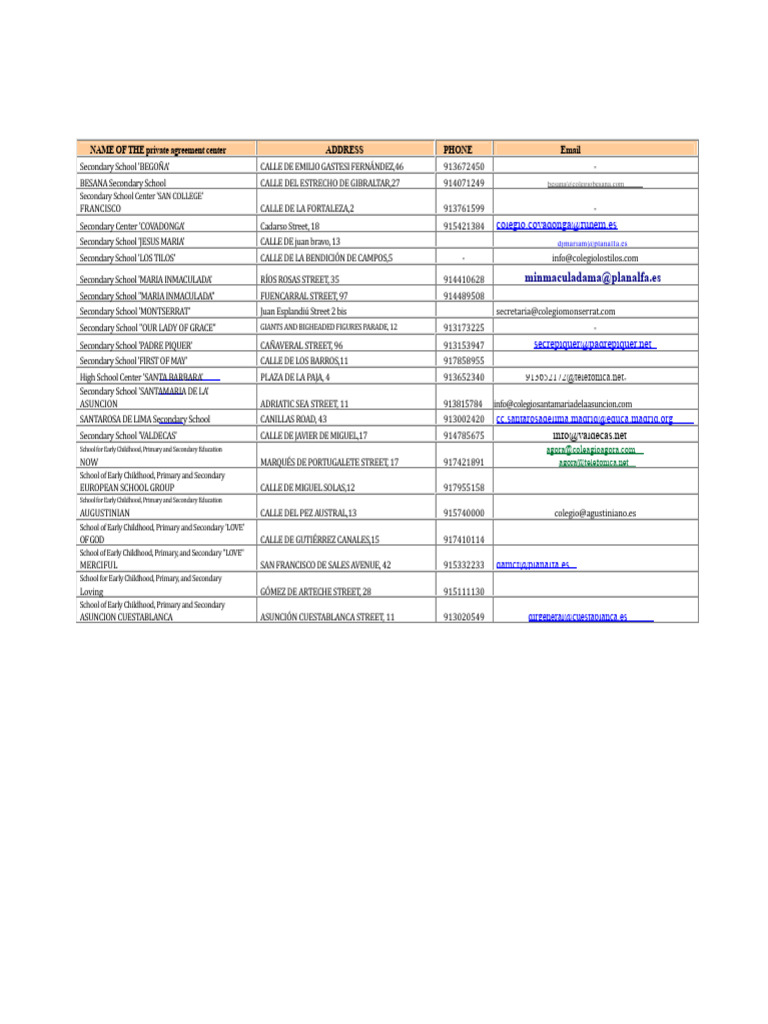 Madrid Secondary Schools Directory | PDF