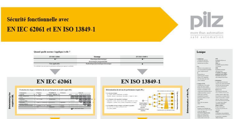 Normes EN IEC 62061 et ISO 13849-1 en sécurité | PDF | Risque | Sécurité