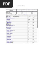 Friction Coefficients of Common Materials | PDF | Friction | Steel