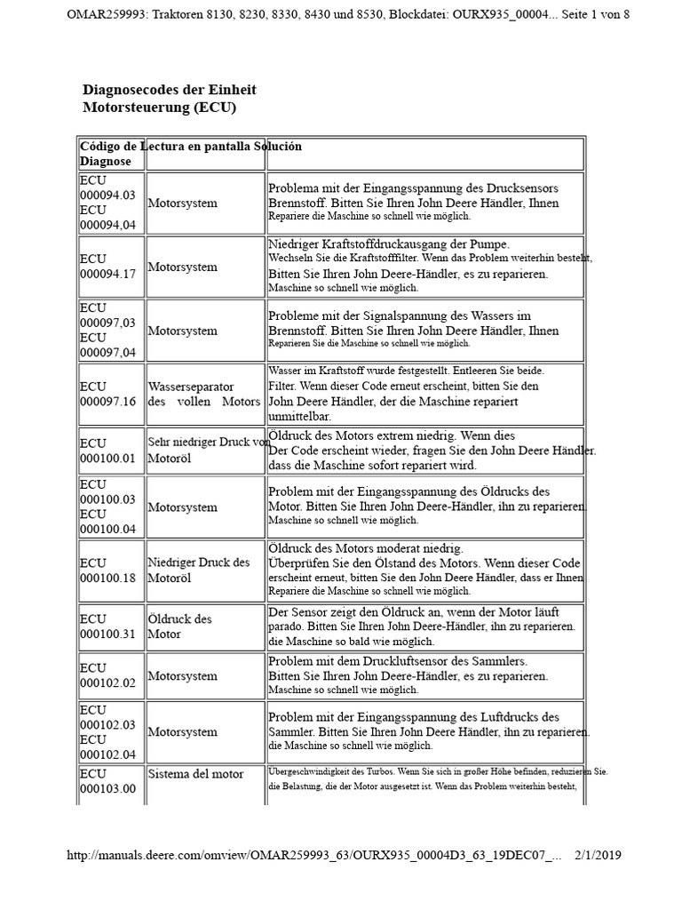 ECU Codes | PDF