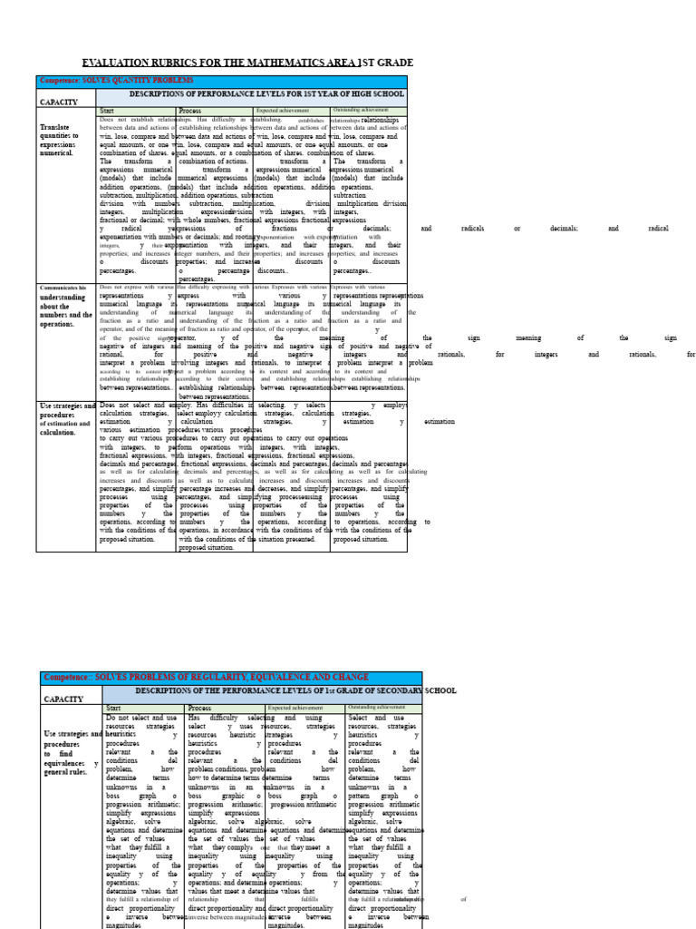1st Grade Math Evaluation Rubrics | PDF | Algebra | Division (Mathematics)