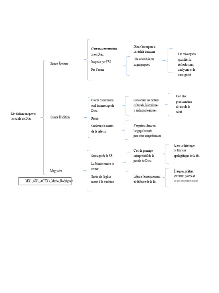 Révélation divine et transmission de la foi | PDF | Dieu | Révélation
