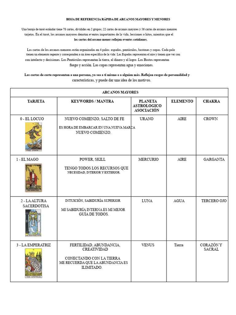 Guía Rápida de Arcanos en Tarot | PDF | Tarot | Jugando a las cartas