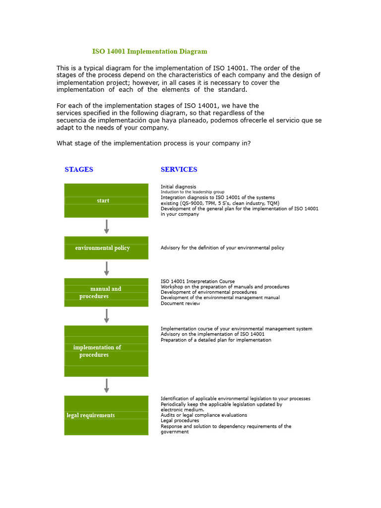 ISO 14001 Implementation Process Guide | PDF | Business | Natural ...