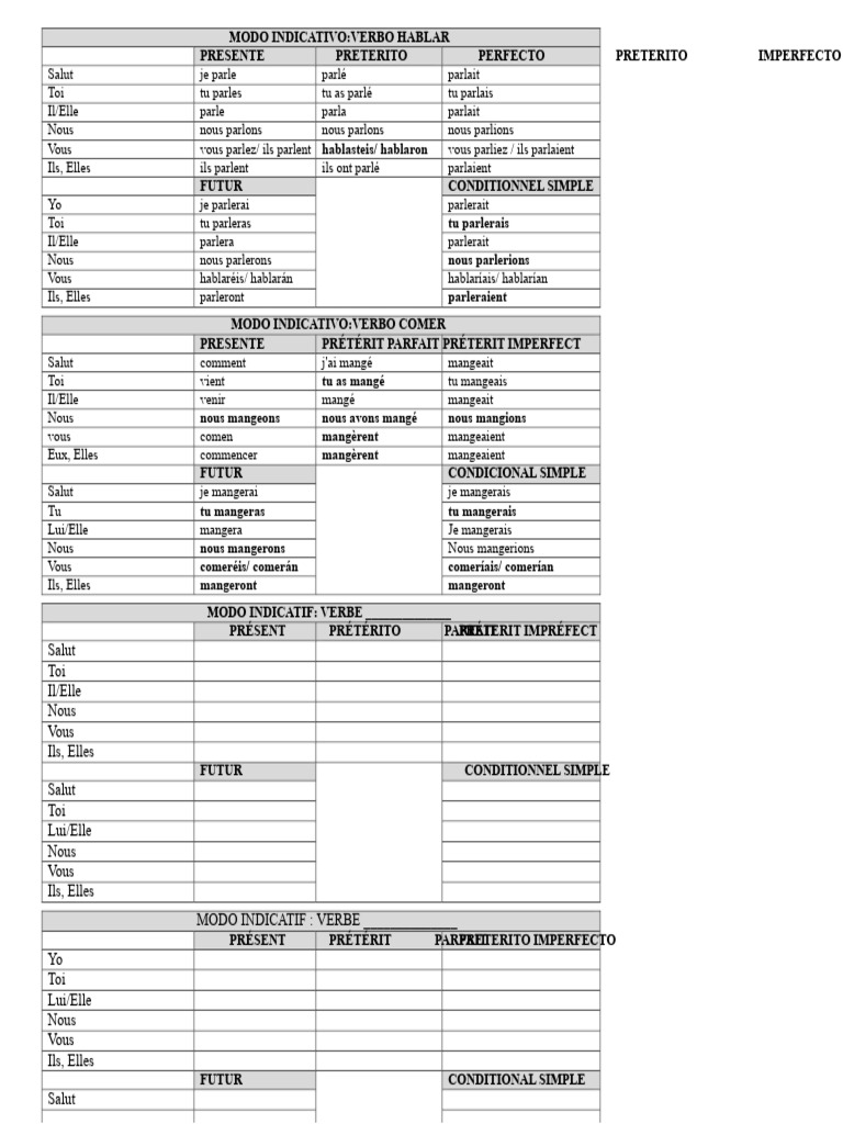 Conjugaison des verbes en espagnol | PDF | Aspect accompli/inaccompli ...