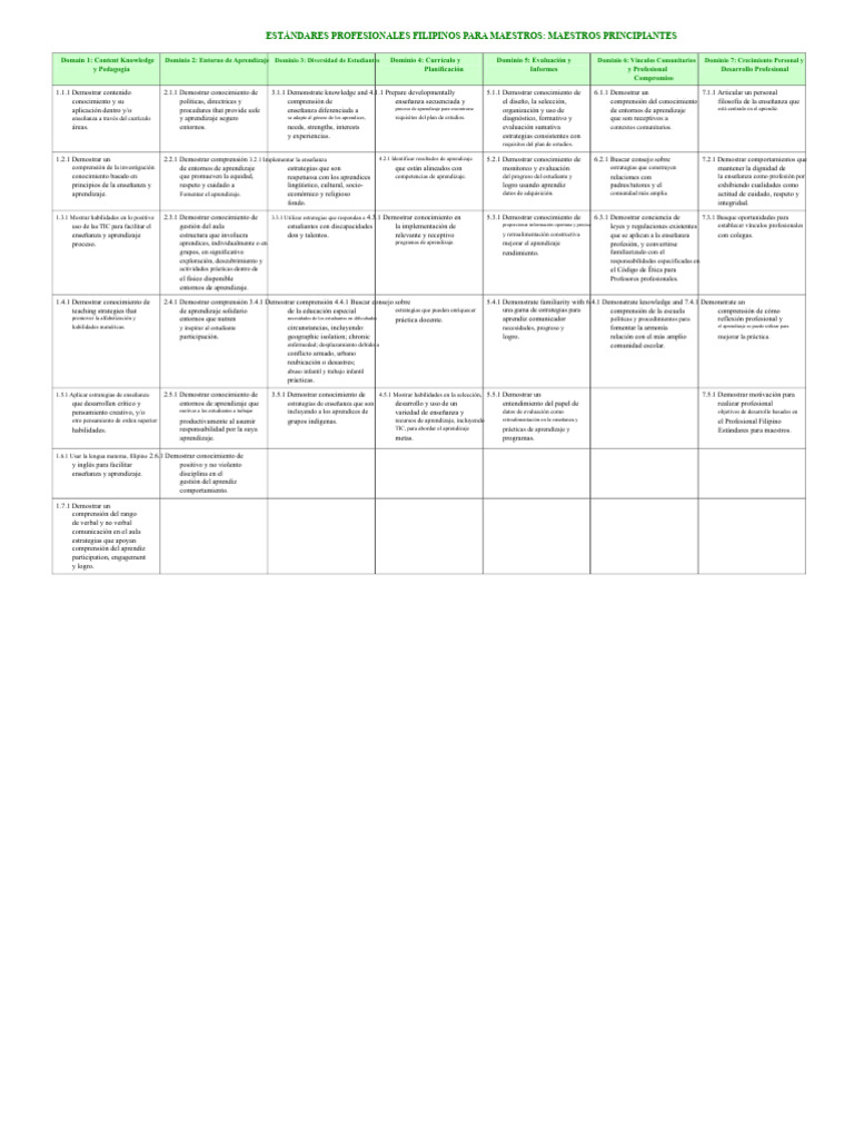 BTI | PDF | Aprendizaje | Enseñando