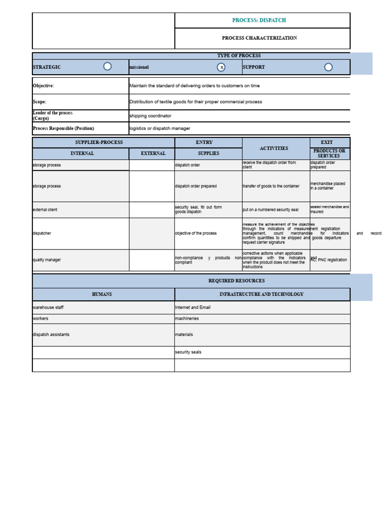 Dispatch Process Overview and Management | PDF | Logistics | Regulatory ...