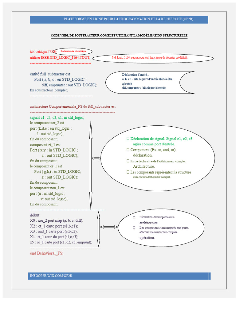 Code VHDL : Soustracteur Complet RTL | PDF | VHDL | Design électronique