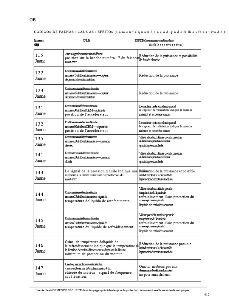 Codes de pannes moteur et effets associés | PDF | Ingénierie mécanique