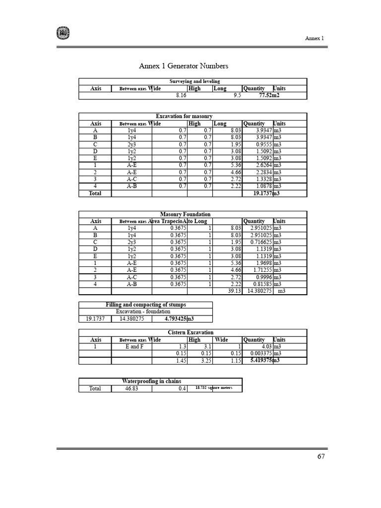 Construction Material Quantities Report | PDF | Length | Real Estate