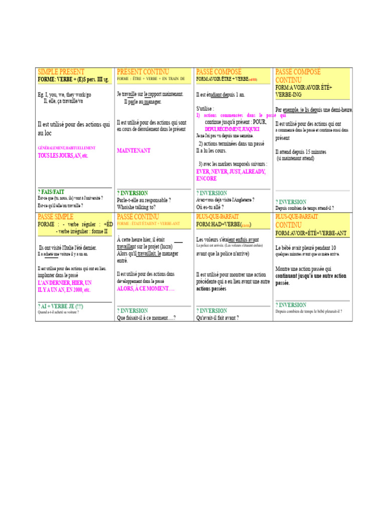 Temps verbaux en anglais simplifiés | PDF | Aspect accompli/inaccompli ...