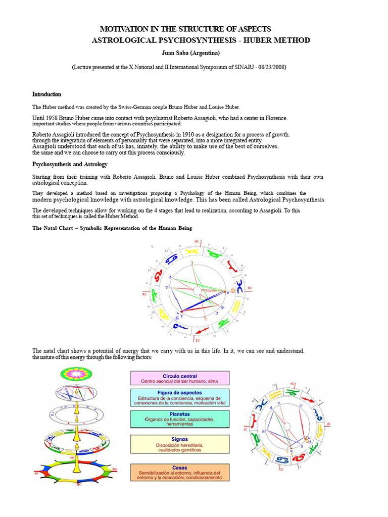 Motivation in The Structure of The Map (Huber Method) - by Celisa ...