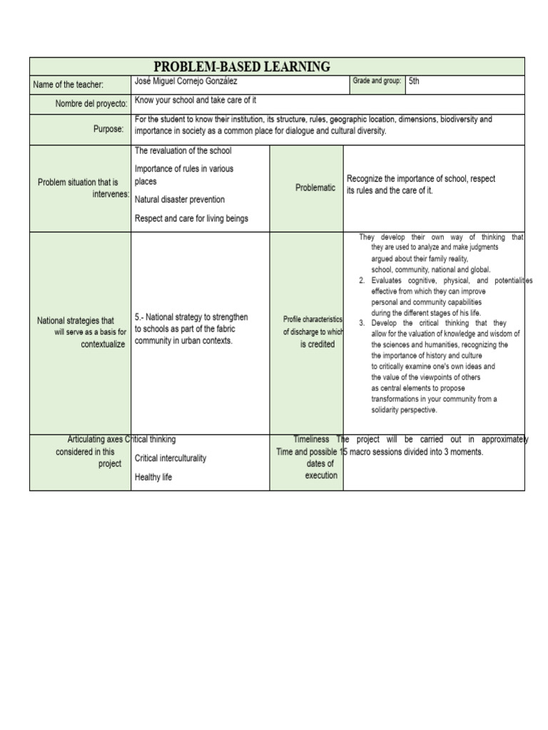 Problem-Based Learning in Schools | PDF | Infographics | Critical Thinking