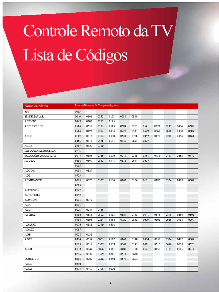 Códigos de Controle Remoto de TV | PDF | Eletrônicos | Tecnologia da ...