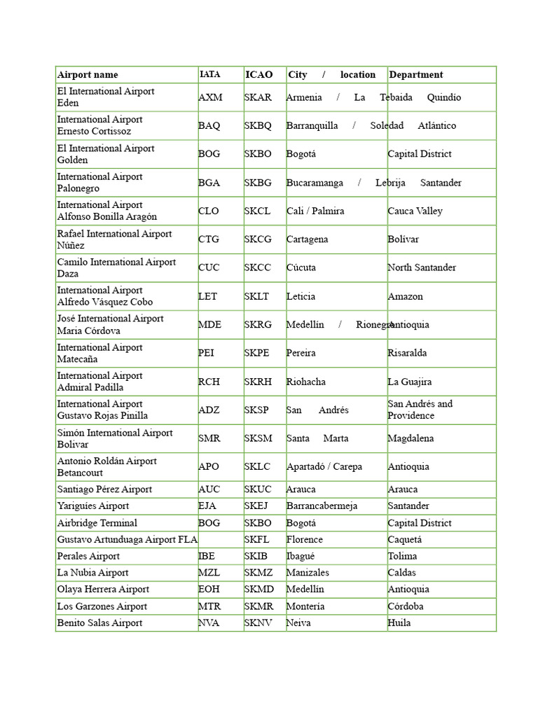 Colombian Airports IATA and ICAO Codes | PDF | Colombia | Andean Community